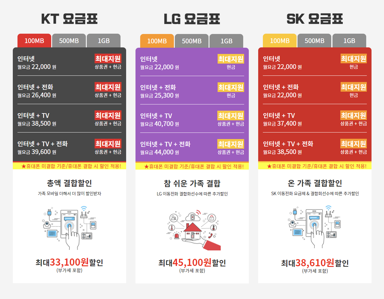 인터넷가입 현금사은품 혜택