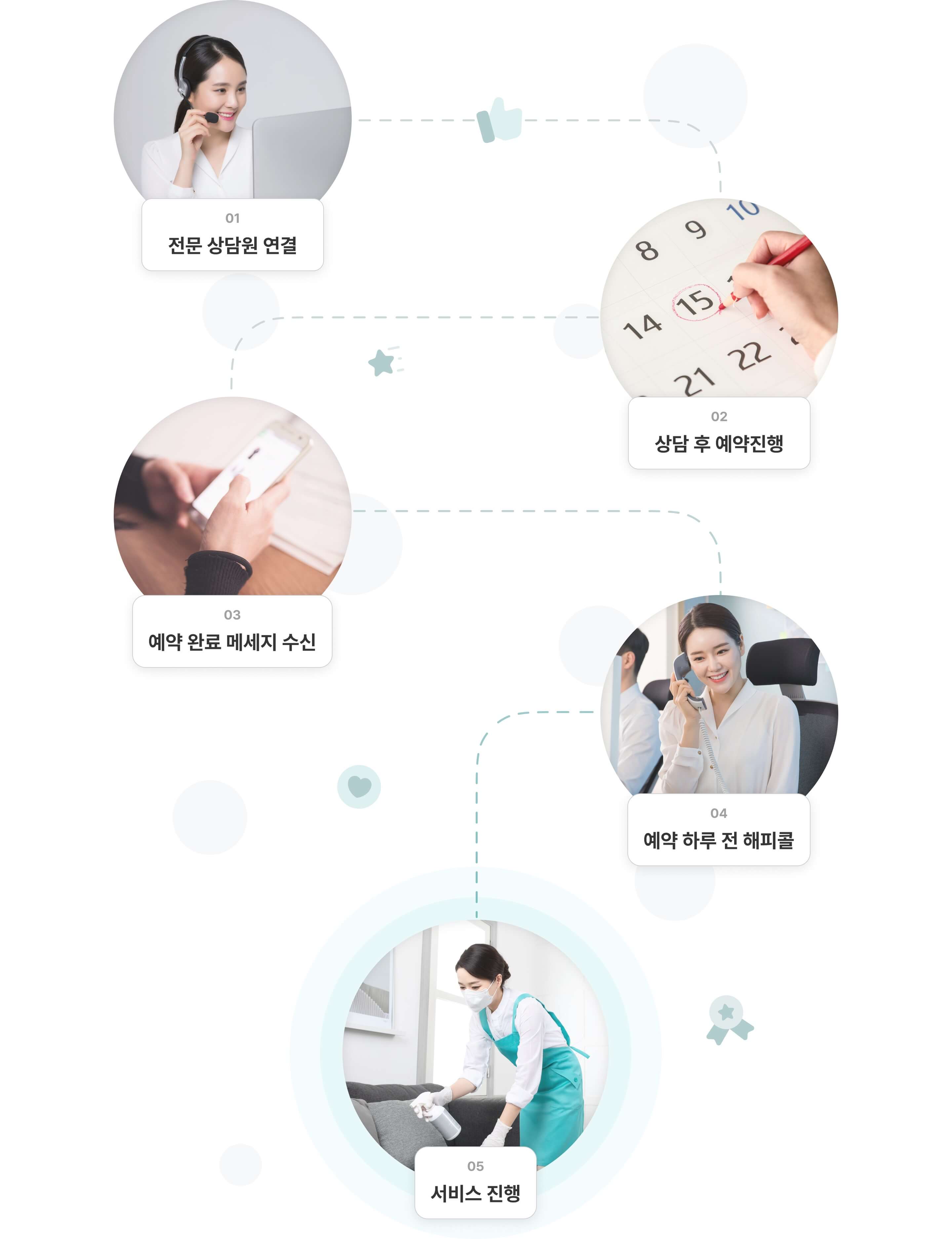 모두클린 예약 진행 단계 5단계