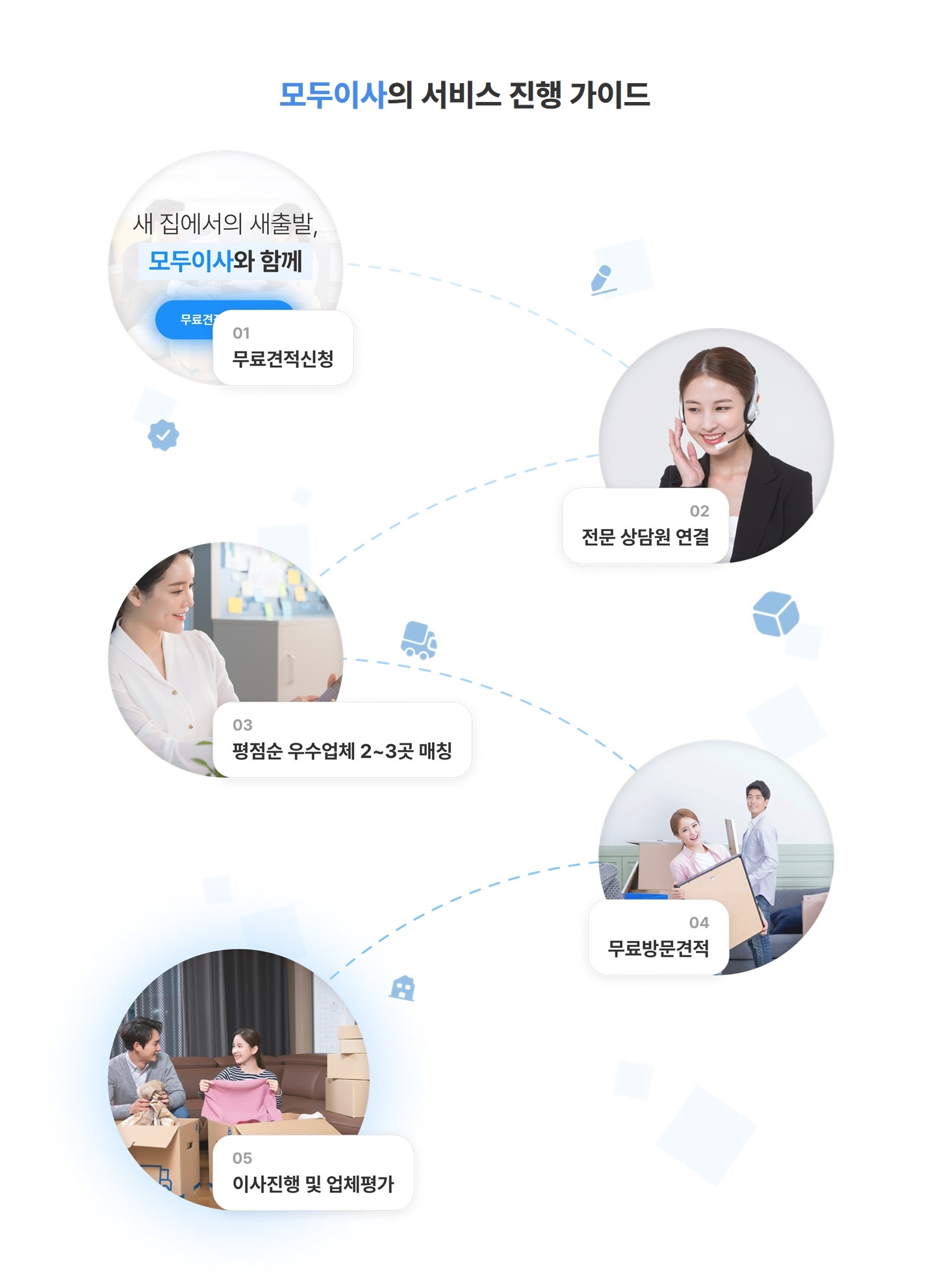 즉각적인 중재 및 문제 해결